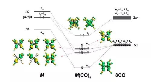 復(fù)旦團(tuán)隊(duì)在化學(xué)鍵研究領(lǐng)域取得重要進(jìn)展