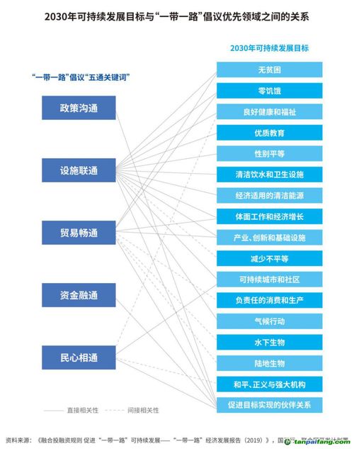 一帶一路發(fā)展學(xué) 全球共同發(fā)展的實(shí)踐和理論探索